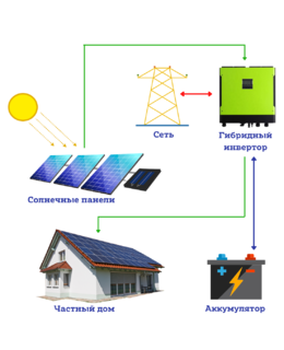 Гибридная солнечная электростанция для дома 6,3 кВт